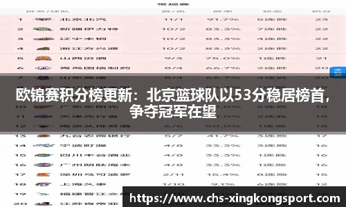 欧锦赛积分榜更新:北京篮球队以53分稳居榜首,争夺冠军在望