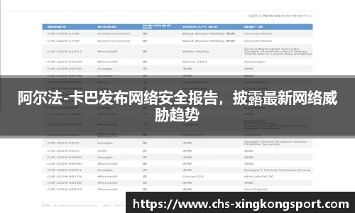 阿尔法-卡巴发布网络安全报告，披露最新网络威胁趋势