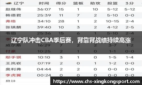 辽宁队冲击CBA季后赛,背靠背战绩持续高涨